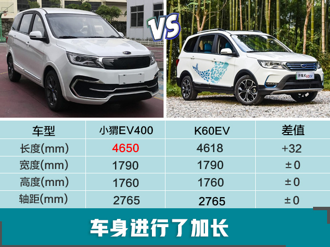 奇瑞独一份，7座纯电SUV，续航400km，10万出头就能买？