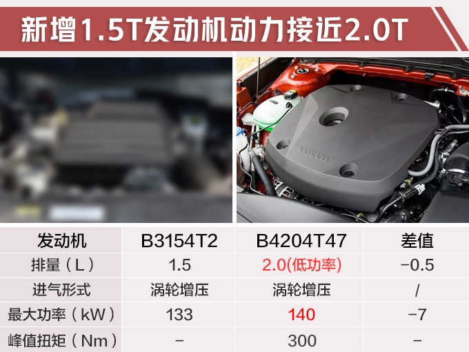 领克大哥姗姗来迟，同为1.5T/2.0T 网友：不花这冤枉钱