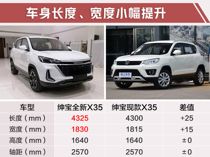 北汽全新SUV实拍曝光，1.5T秒杀宝骏神车，尺寸大幅加长