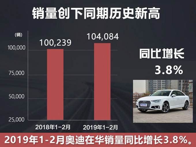 最高下调5.5万，奥迪A6L/Q5L等大降价，加长SUV不到20万元