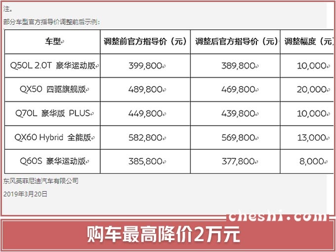 日系豪华品牌全系车型降价！33万买热销SUV，网友：能省不少钱了