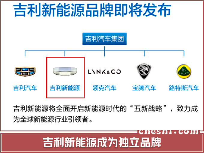 吉利再造“特斯拉”，全新纯电跨界SUV曝光，续航超500km