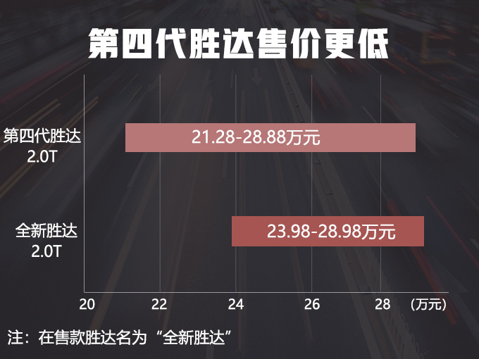 韩国车靠它逆袭！大7座SUV不止汉兰达，国产后21万开卖