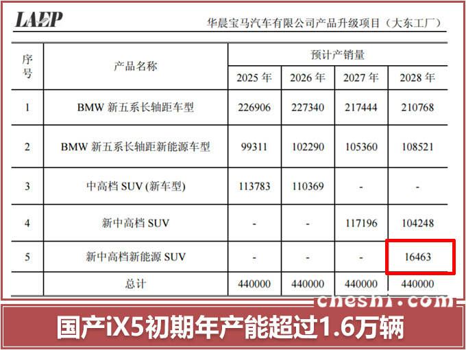 宝马国产X5纯电版,定名ix5,年产1.6万辆,售价80万?