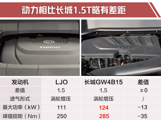 再等半个月，上汽全新SUV开卖，入手只要11.58万！