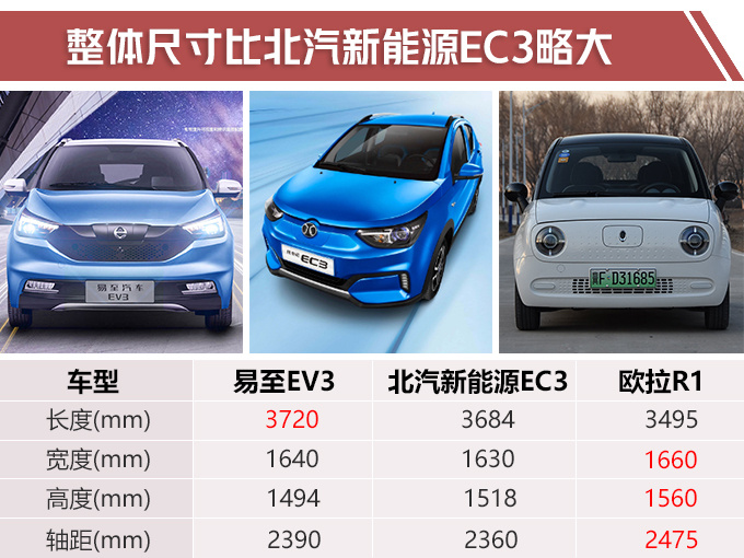 电动“smart”上市！比北汽新能源EC3大，卖6.68万，终身免费保养？