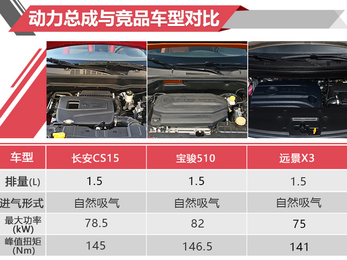 ����8���㶨��Ư����СSUV��ѡ���϶�������