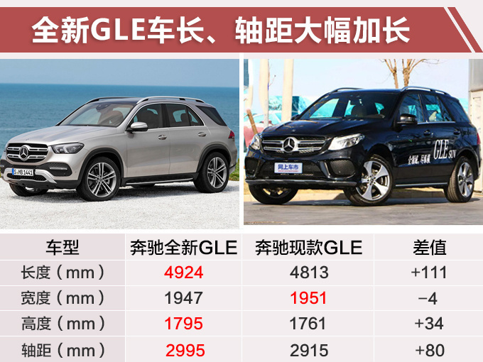 74万元起售，奔驰全新GLE到店实拍，7座布局，外观比宝马X5霸气