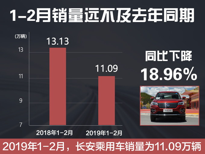 又一个品牌倒下了!SUV全军覆没,降幅高达73%,中级车月销仅千辆