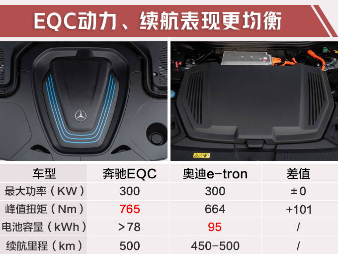 北京奔驰GLC电动版实拍，续航500km，尺寸加长，年底就能买