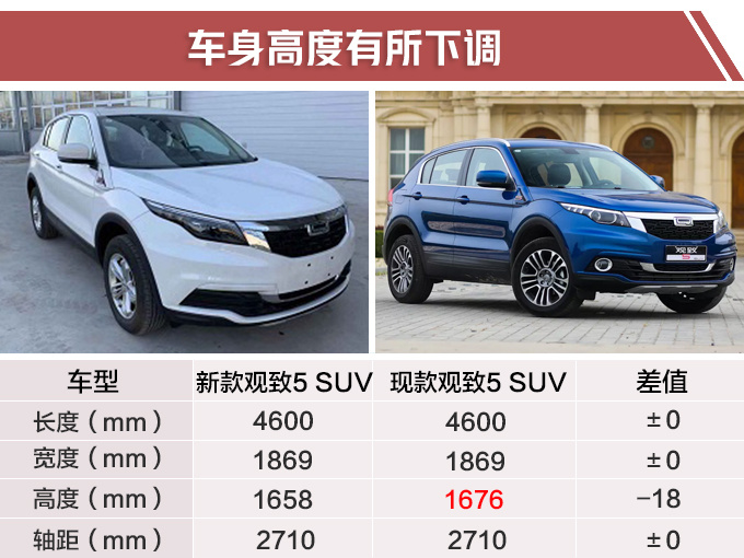 这款SUV，搭奇瑞最新1.6T，动力大增，网友：赶上领克01的2.0T了