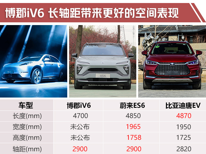 再等5天！国产“特斯拉Model Y”预售，充一次电能跑600公里？