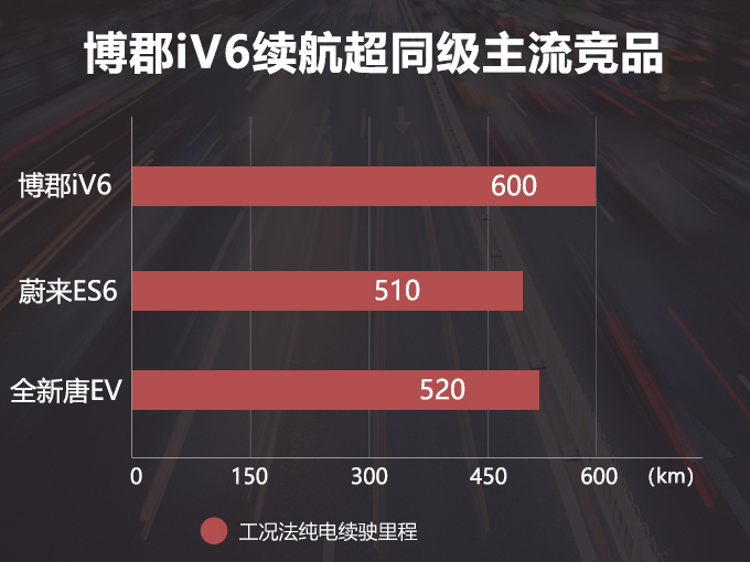 再等5天！国产“特斯拉Model Y”预售，充一次电能跑600公里？