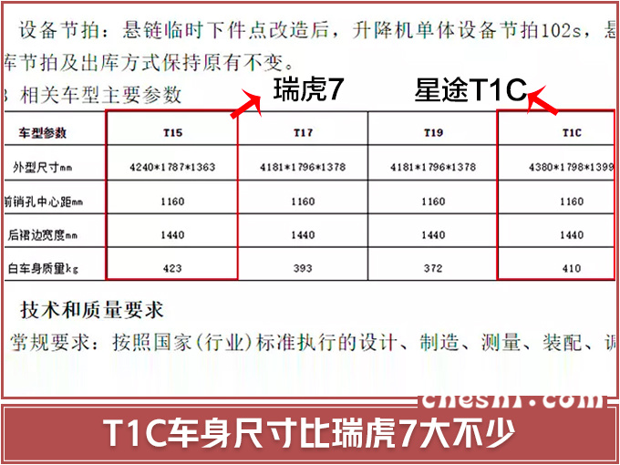 奇瑞又搞大动作，要推全尺寸大SUV，网友：换壳儿就是路虎揽胜！