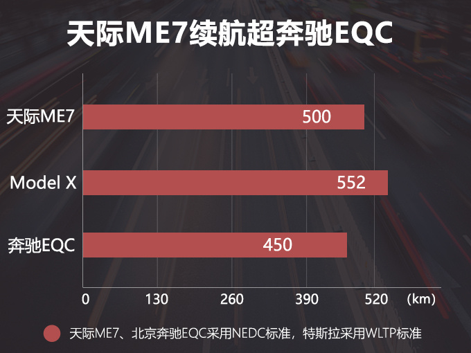 再等2天！豪华电动大SUV预售，比特斯拉漂亮，配置不输奔驰、宝马