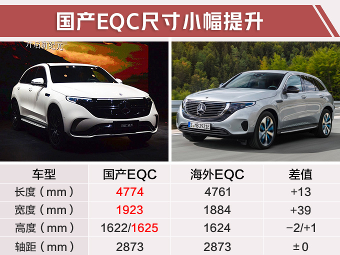 北京奔驰GLC电动版实拍，续航500km，尺寸加长，年底就能买
