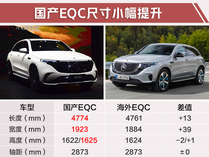 北京奔驰GLC电动版实拍,续航500km,尺寸加长,年底就能买