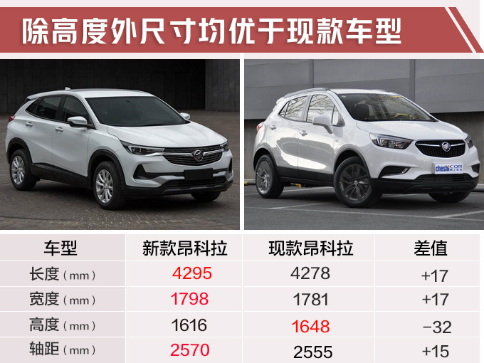 美系SUV逆袭!别克昂科拉大幅加长,远超日产逍客,14万就能买!