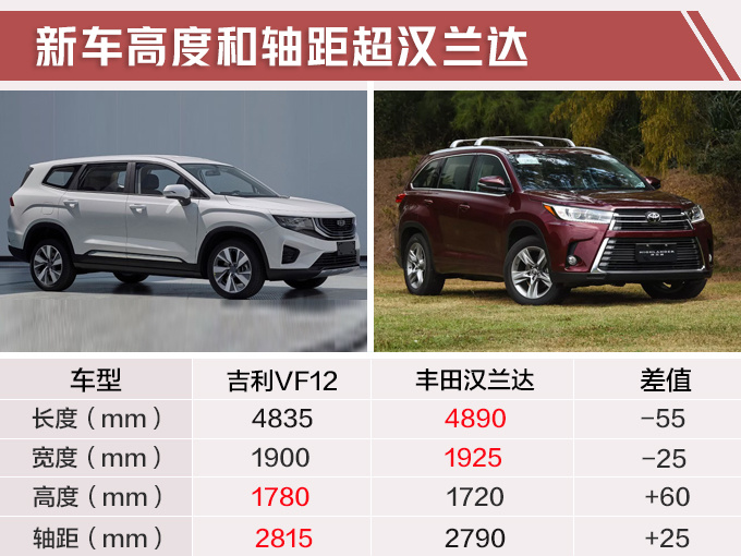 吉利最大SUV实拍曝光!轴距超越汉兰达
