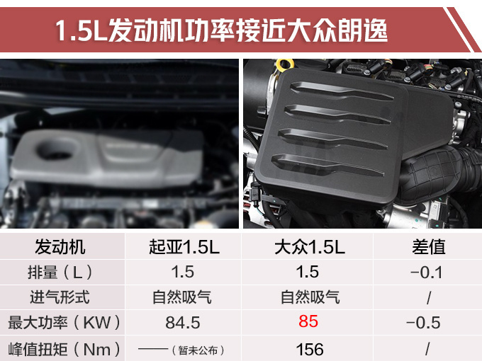 再等一个月！起亚新轿车，10万多，外观、配置、动力革新