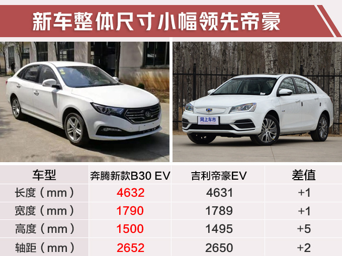 奔腾电动轿车加长,续航大涨,网友:吉利帝豪要小心