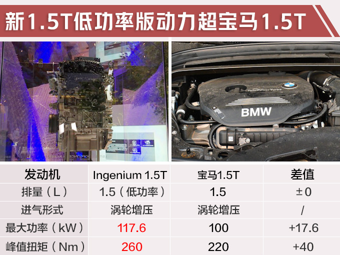 路虎全新极光马上国产！换1.5T三缸引擎，动力媲美2.0T