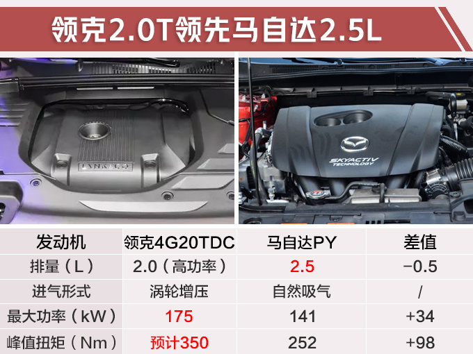 领克05轿跑SUV实拍，比马自达CX-4大，2.0T引擎240匹