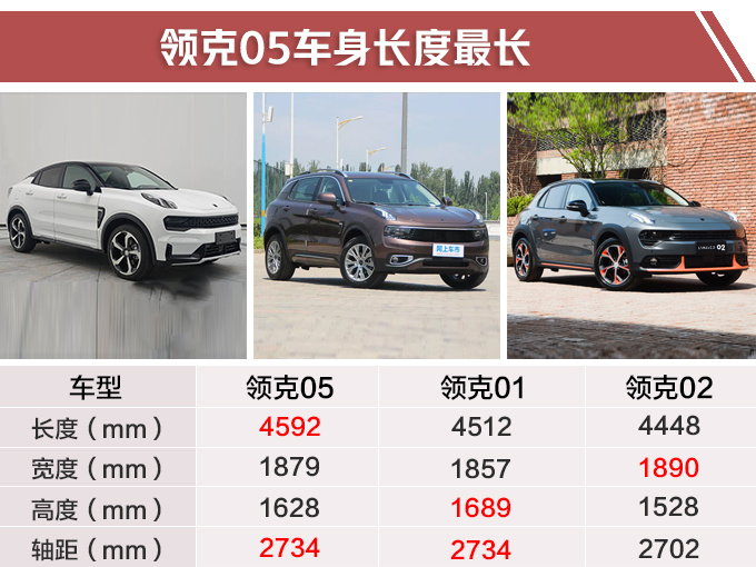 领克05轿跑SUV实拍,比马自达CX-4还大,2.0T引擎240匹