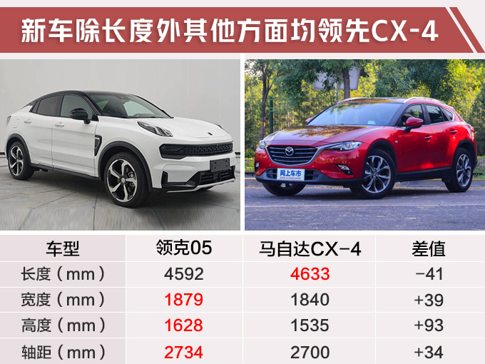 领克05轿跑SUV实拍,比马自达CX-4还大,2.0T引擎240匹