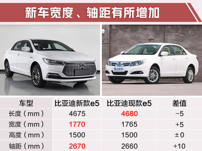 比亚迪“小号秦Pro”,尺寸加长比帝豪大,起售不到13万