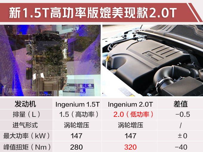 路虎全新极光马上国产！换1.5T三缸引擎，动力媲美2.0T