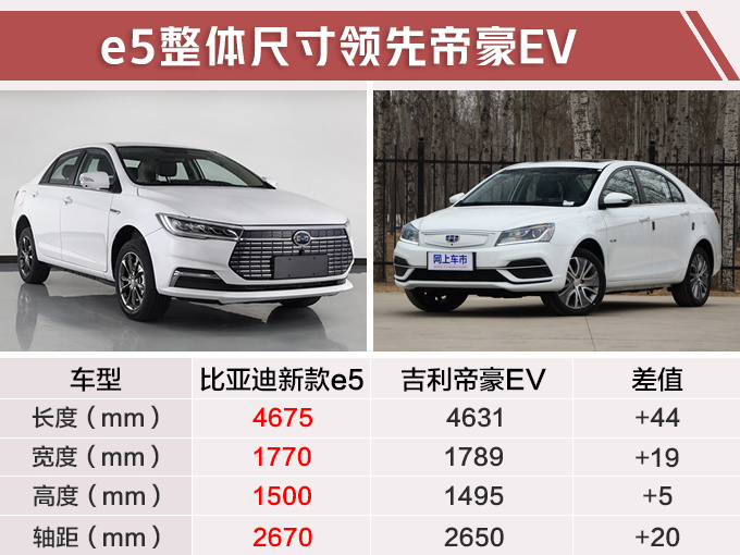 比亚迪“小号秦Pro”,尺寸加长比帝豪大,起售不到13万