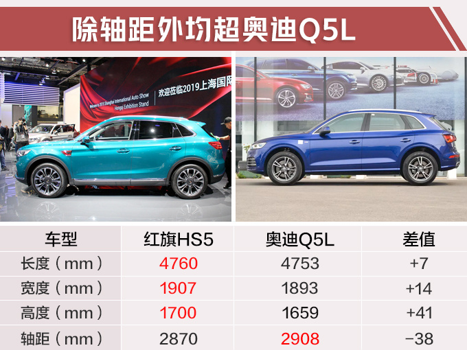 再等3周！国产大SUV开卖，比奥迪Q5L还大，20万就能买！