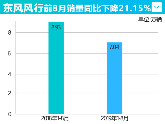 曾得宝马支持，现新车刚上市就大幅降价，这款SUV你觉得值吗