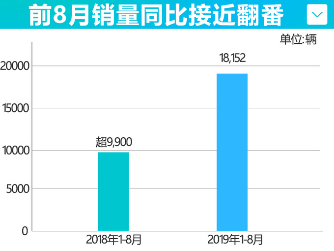 先造“电动凯美瑞”，只卖14.68万！下月推豪华SUV，阻击比亚迪唐？