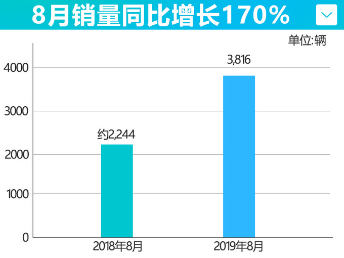 先造“电动凯美瑞”，只卖14.68万！下月推豪华SUV，阻击比亚迪唐？