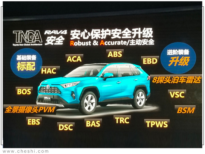 丰田新RAV4配置曝光 2.5L混动+四驱 油耗仅5升