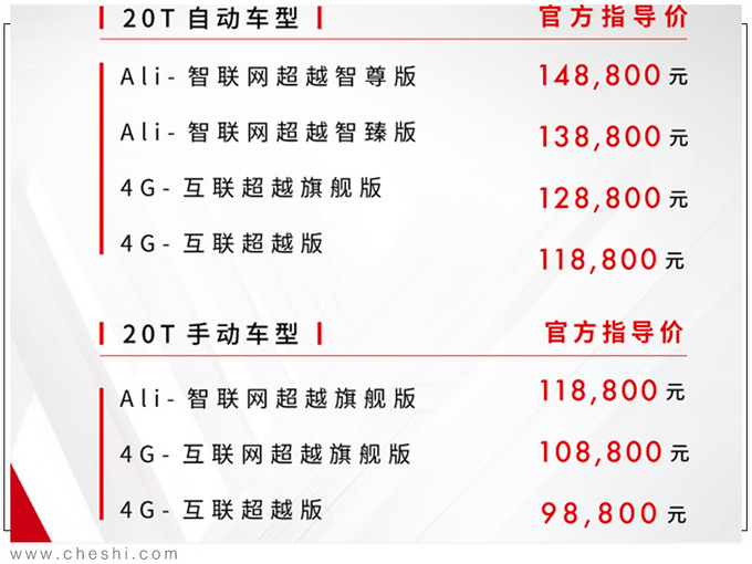 荣威RX5全系降价1.1万，国庆买最高还能降1.5万，该入手了！