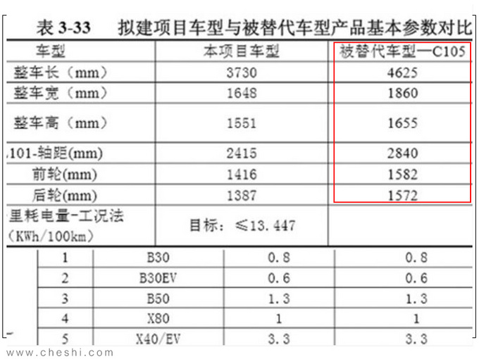 奔腾11月将发布新能源战略 纯电SUV明年初上市