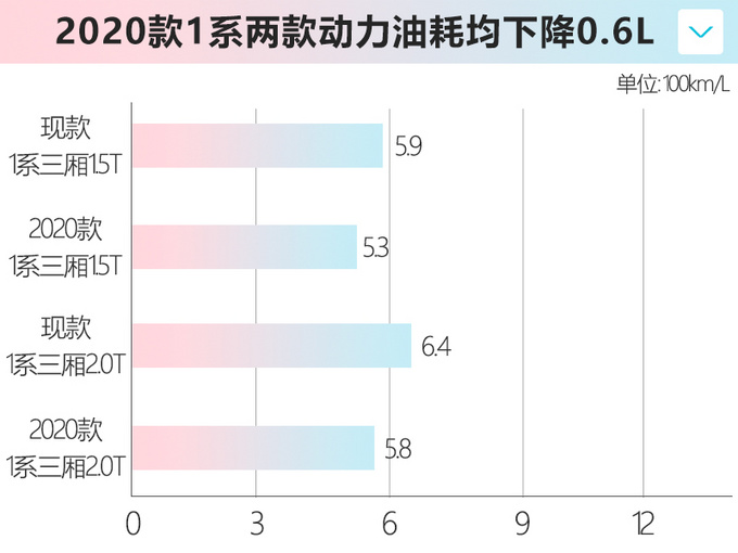 宝马国产新款1系谍照曝光 全系更名-换电子挡杆