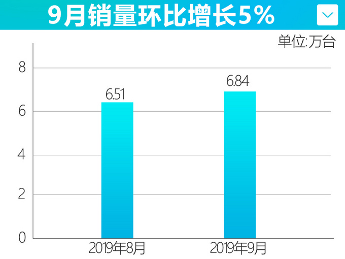 奇瑞SUV热销！换代瑞虎8越卖越火，8万多就能买，1.6T能顶2.0T