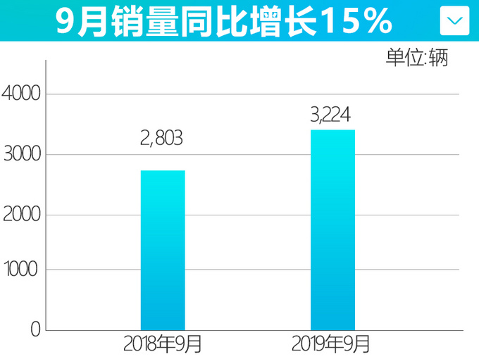 英菲尼迪止跌了？QX50逆袭增36%，但这款车优惠6万，还是没人买