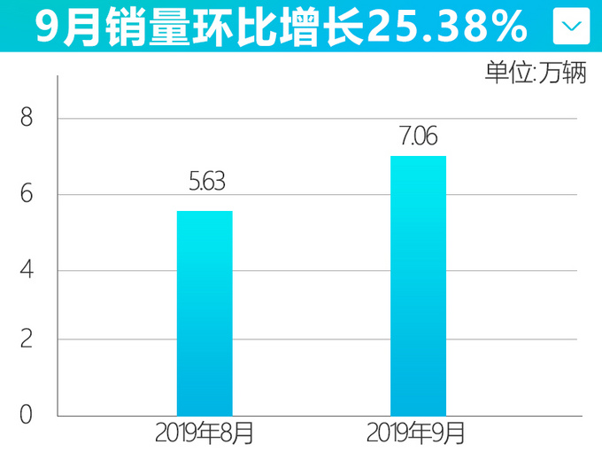 凌派、雅阁卖疯了，最多涨69.3%！本田皓影+“电动”缤智马上开卖