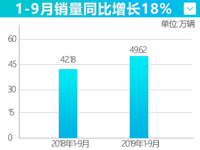 广汽丰田卖这么好？凯美瑞“没优惠”仍大涨18%！下月还有“神秘”SUV