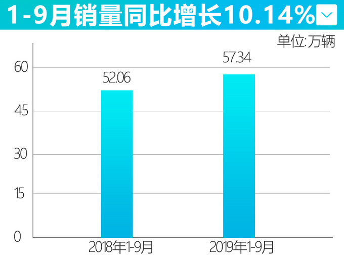 凌派、雅阁卖疯了，最多涨69.3%！本田皓影+“电动”缤智马上开卖