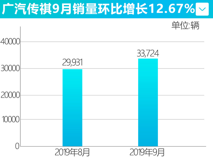 这家中国车企终于觉醒！下个月推4款新车，SUV比汉兰达还大