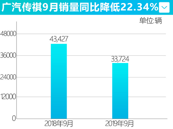 这家中国车企终于觉醒！下个月推4款新车，SUV比汉兰达还大