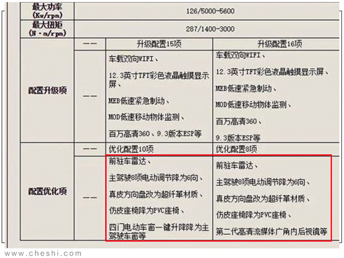 WEY新款VV5上市 10多项配置升级12.58万起售