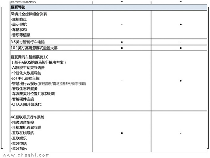 全新一代名爵ZS配置曝光 今日上市/预计10万起售