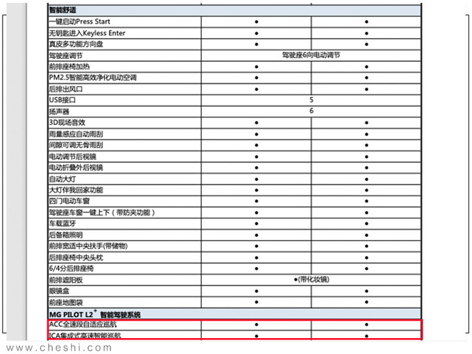 全新一代名爵ZS配置曝光 今日上市/预计10万起售